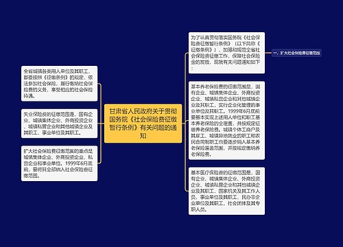 甘肃省人民政府关于贯彻国务院《社会保险费征缴暂行条例》有关问题的通知 甘肃省人民政府关于贯彻国务院《社会保险费征缴暂行条例》有关问题的通知