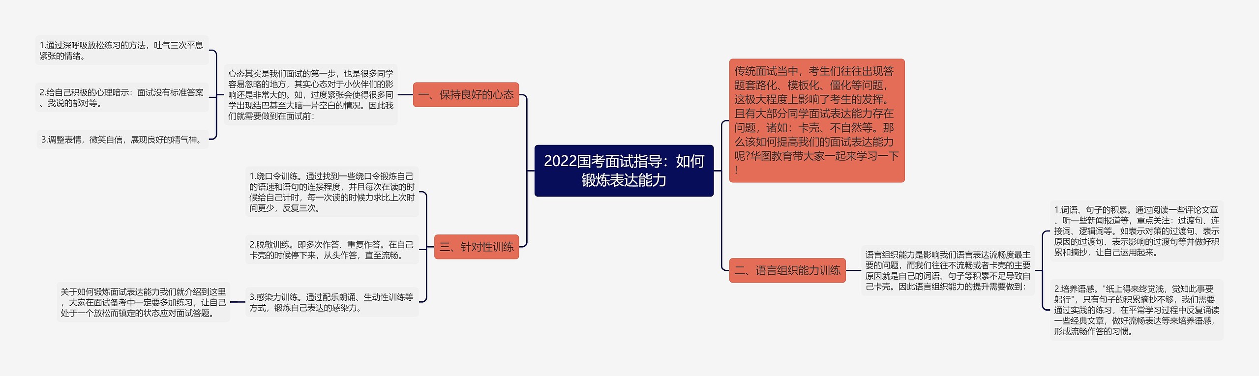 2022国考面试指导：如何锻炼表达能力