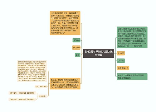2022国考行测练习题之数学运算 2022国考行测练习题之数学运算
