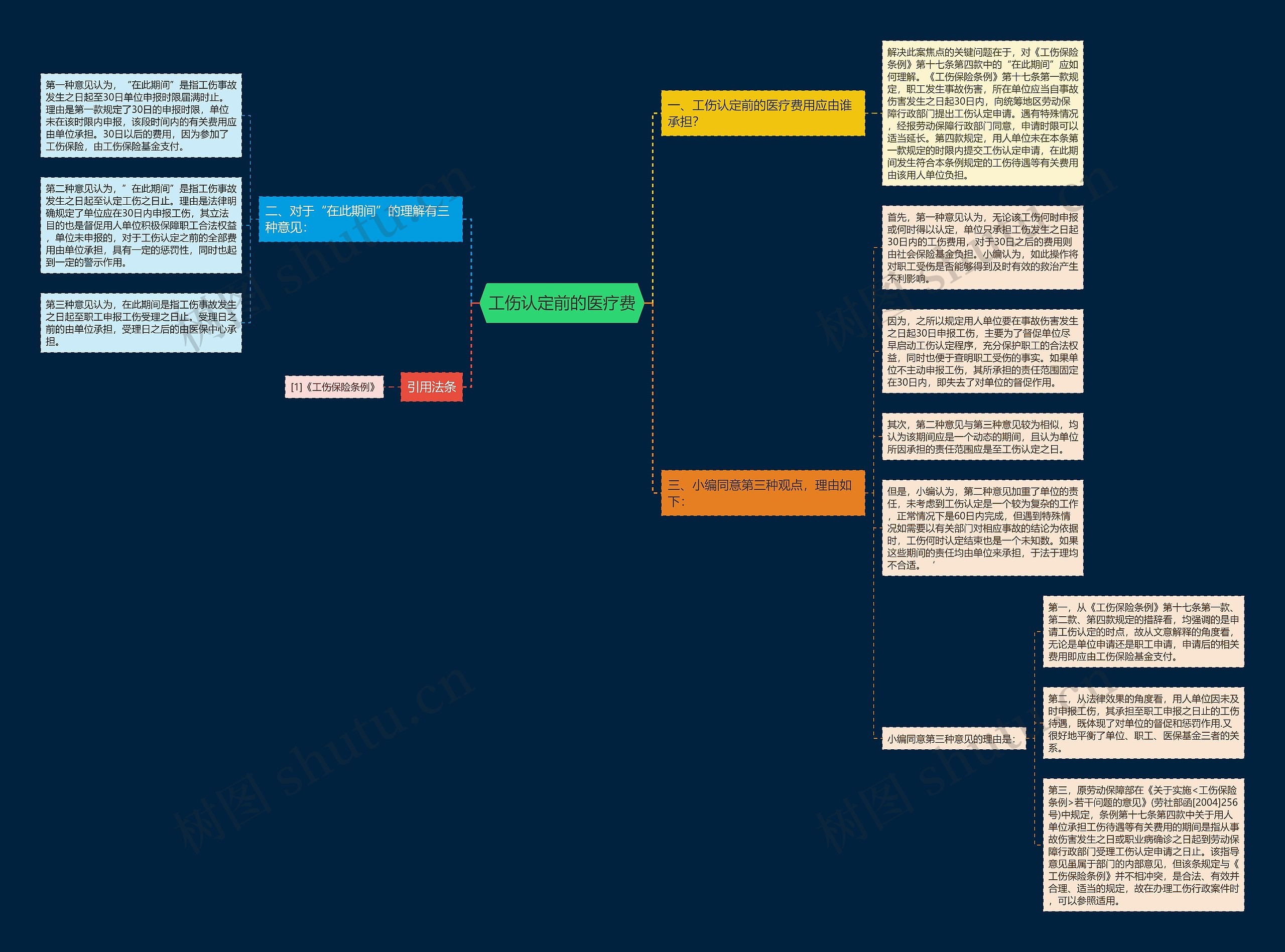 工伤认定前的医疗费 工伤认定前的医疗费
