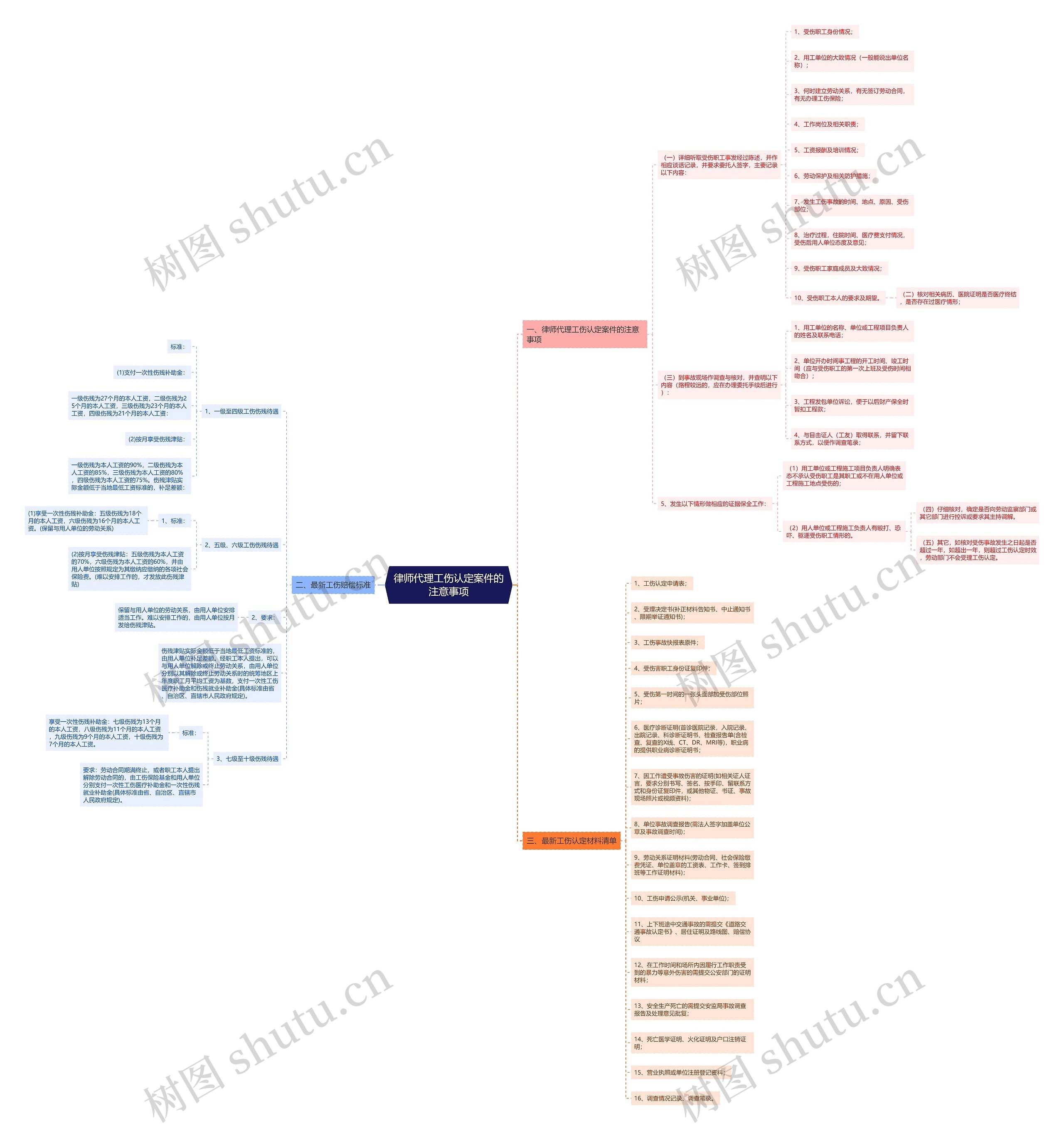 律师代理工伤认定案件的注意事项 律师代理工伤认定案件的注意事项
