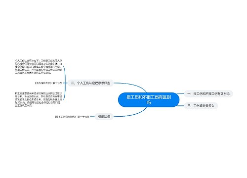 报工伤和不报工伤有区别吗