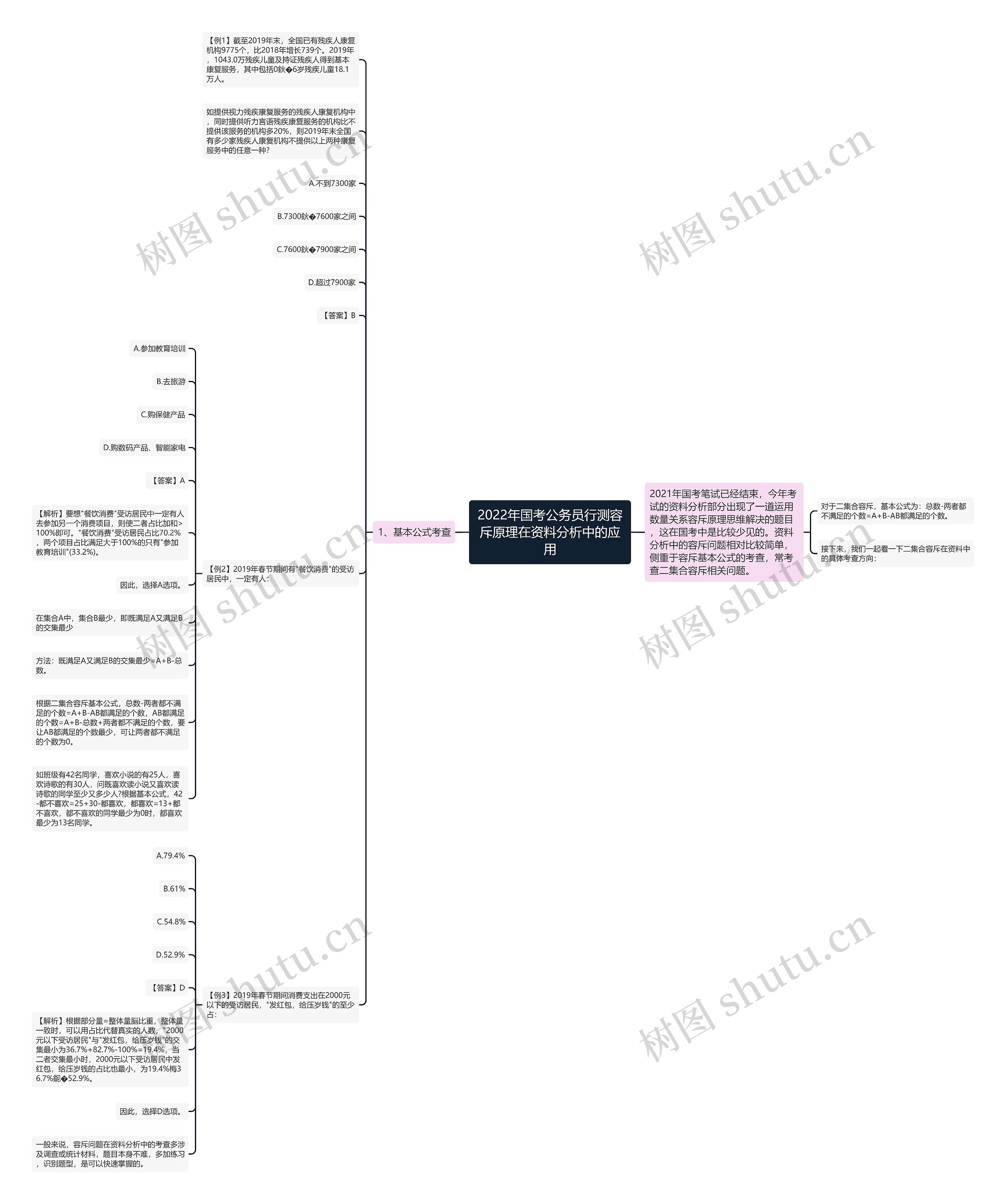 2022年国考公务员行测容斥原理在资料分析中的应用思维导图