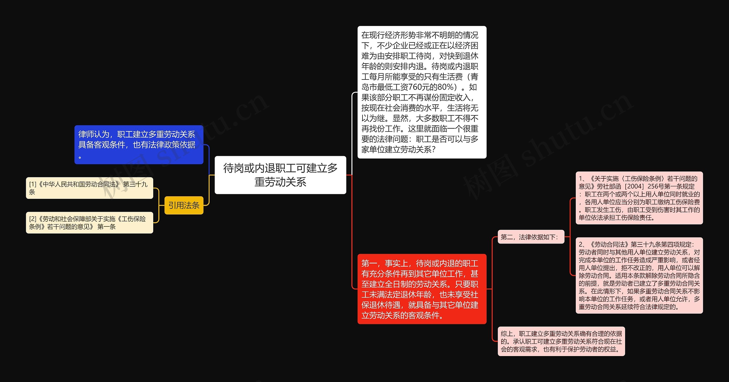 待岗或内退职工可建立多重劳动关系