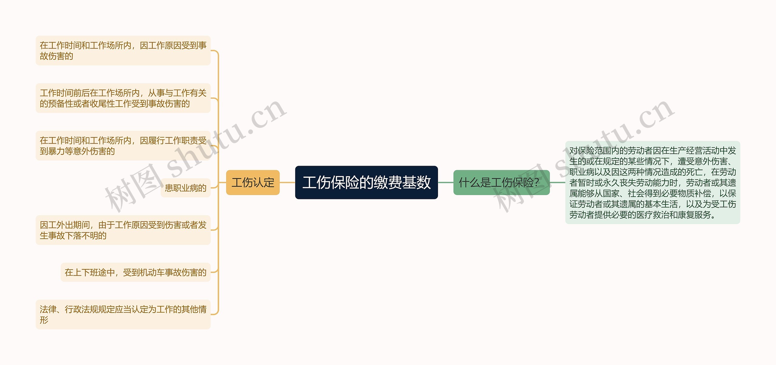 工伤保险的缴费基数