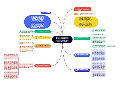 上海市劳动和社会保障局关于印发《关于本市实施技师任职资格社会化鉴定的试行意见》的通知 上海市劳动和社会保障局关于印发《关于本市实施技师任职资格社会化鉴定的试行意见》的通知