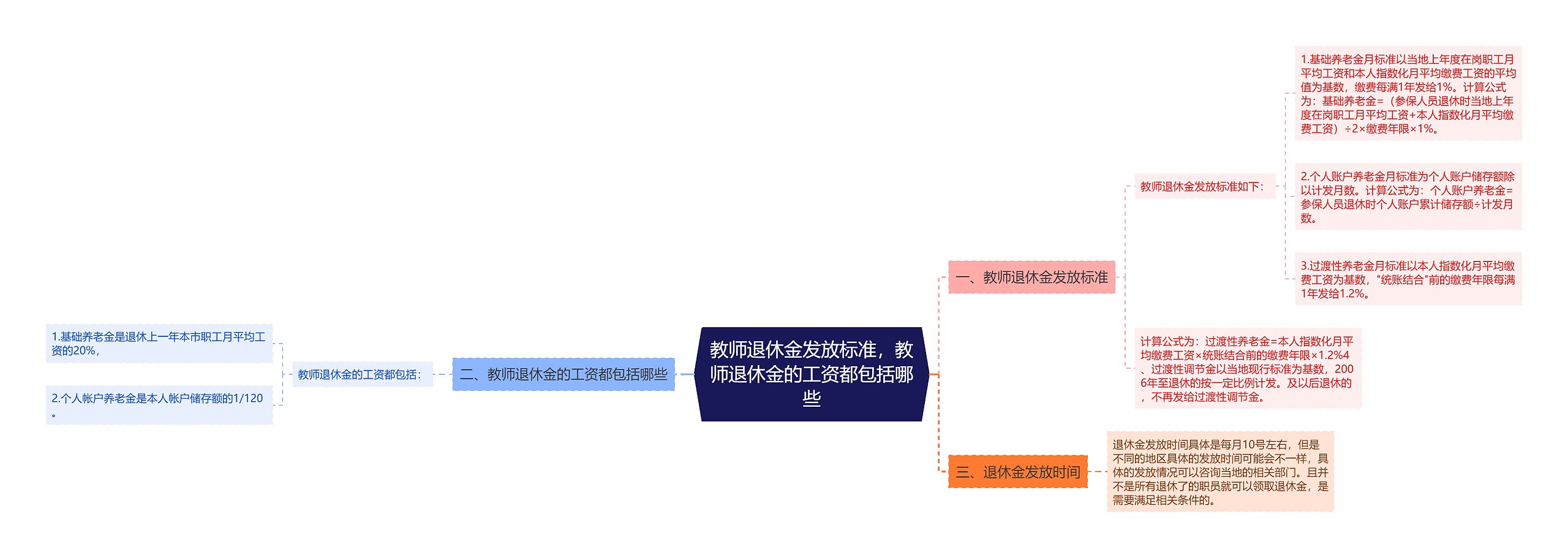 教师退休金发放标准，教师退休金的工资都包括哪些思维导图