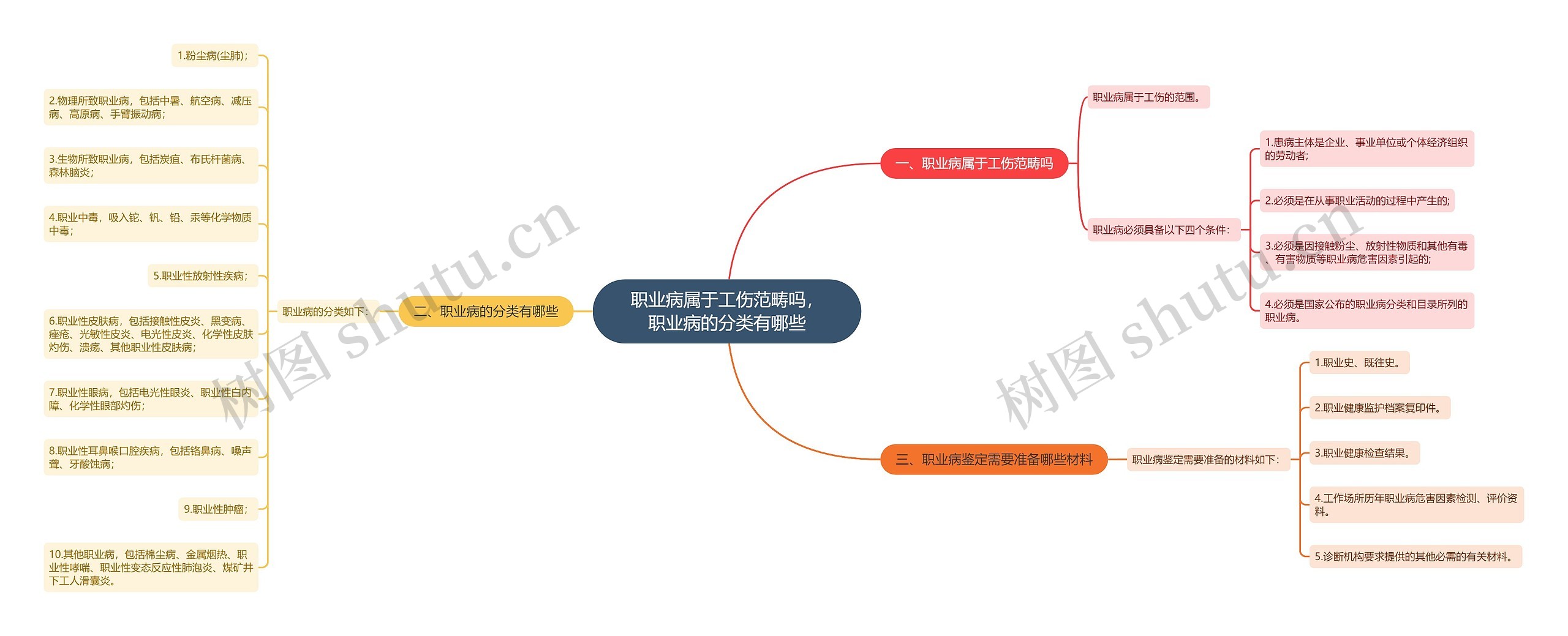 职业病属于工伤范畴吗，职业病的分类有哪些