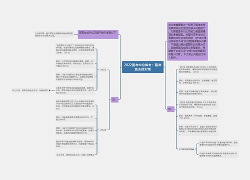 2022国考申论备考：精准直击提对策