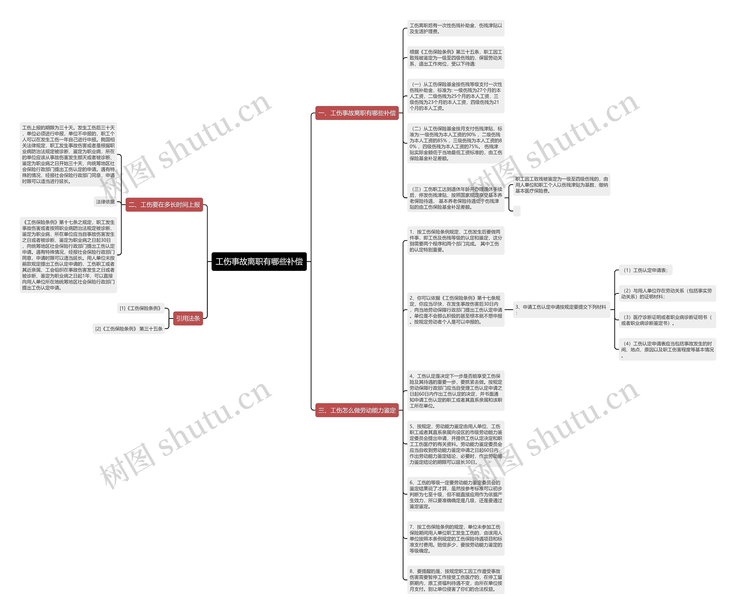 工伤事故离职有哪些补偿思维导图