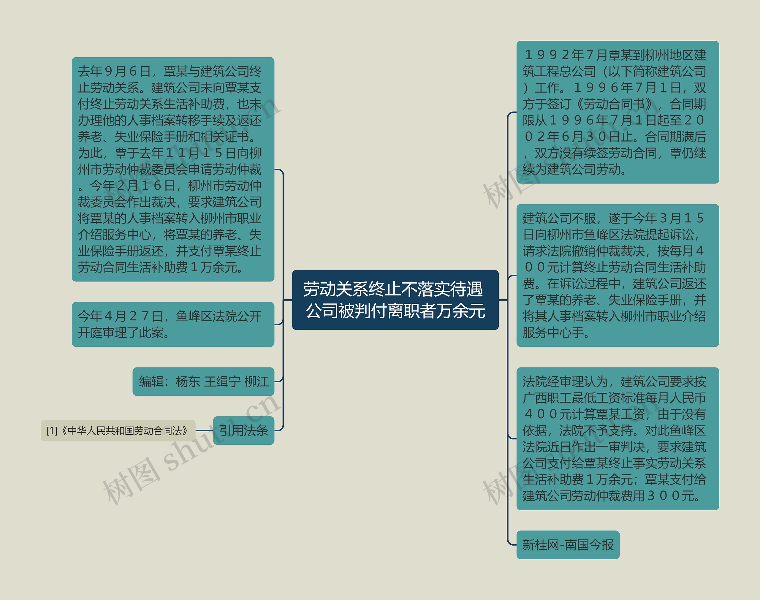 劳动关系终止不落实待遇 公司被判付离职者万余元思维导图