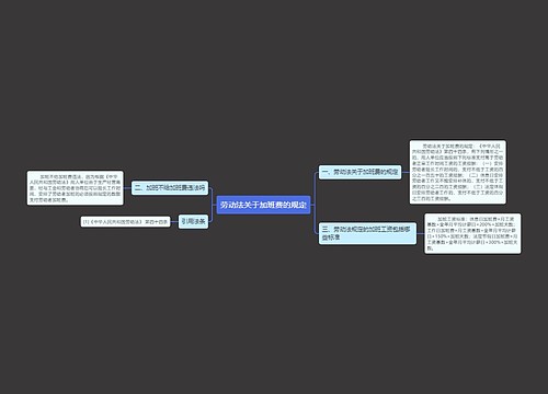 劳动法关于加班费的规定