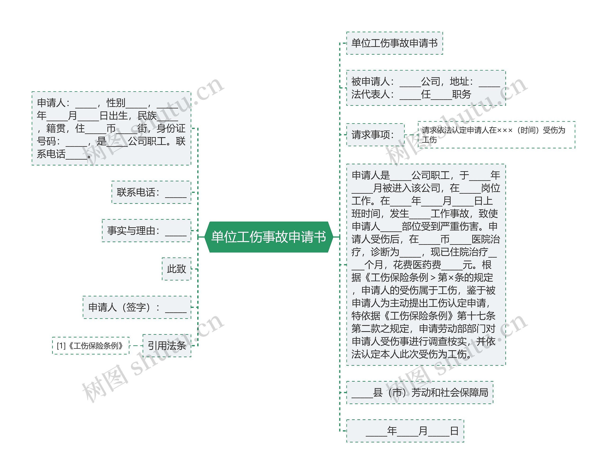 单位工伤事故申请书思维导图