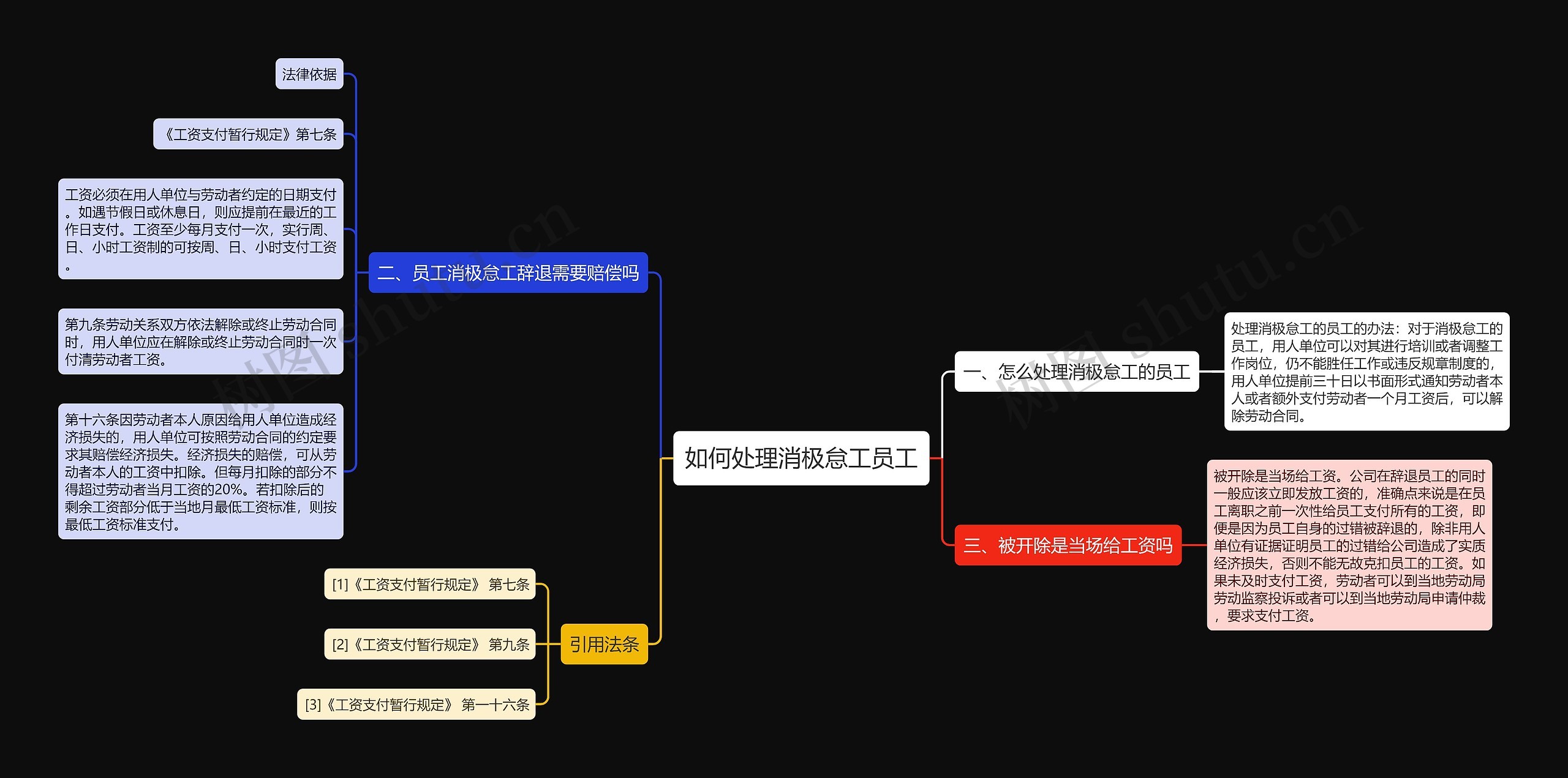 如何处理消极怠工员工思维导图