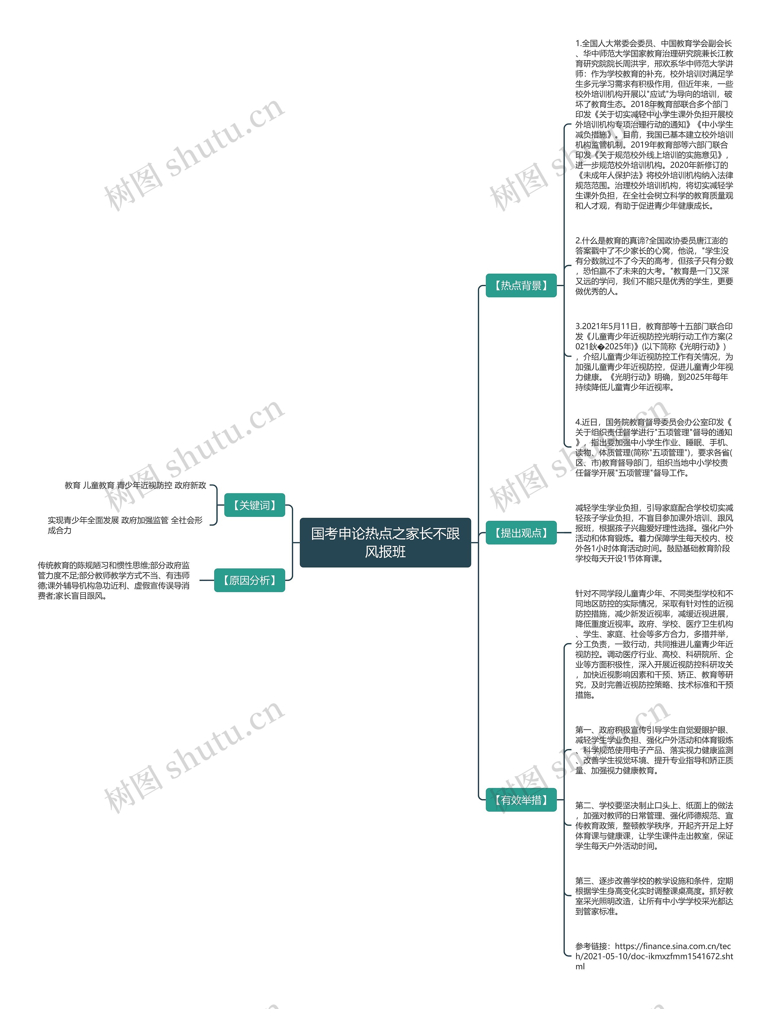 国考申论热点之家长不跟风报班思维导图