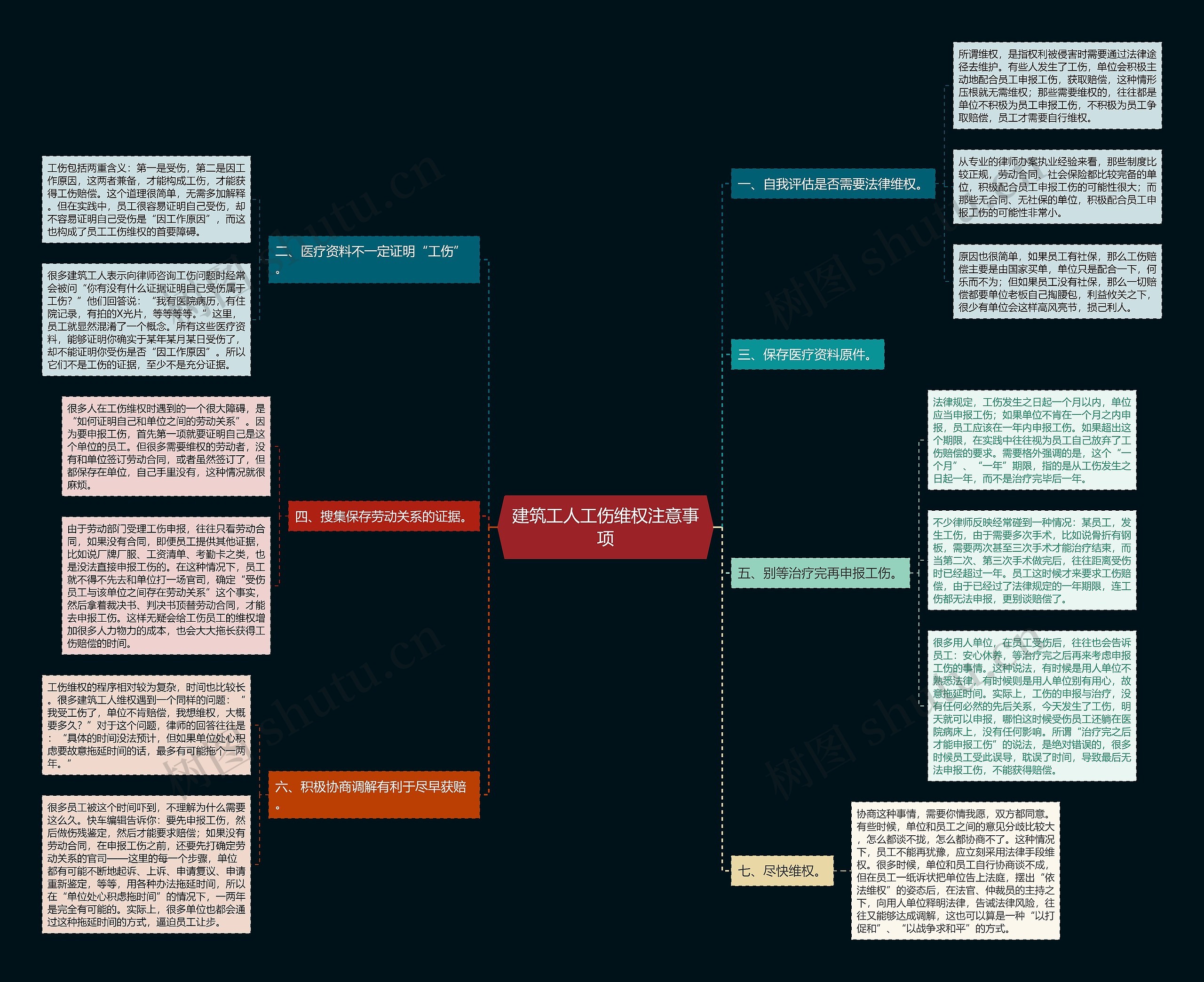建筑工人工伤维权注意事项 建筑工人工伤维权注意事项