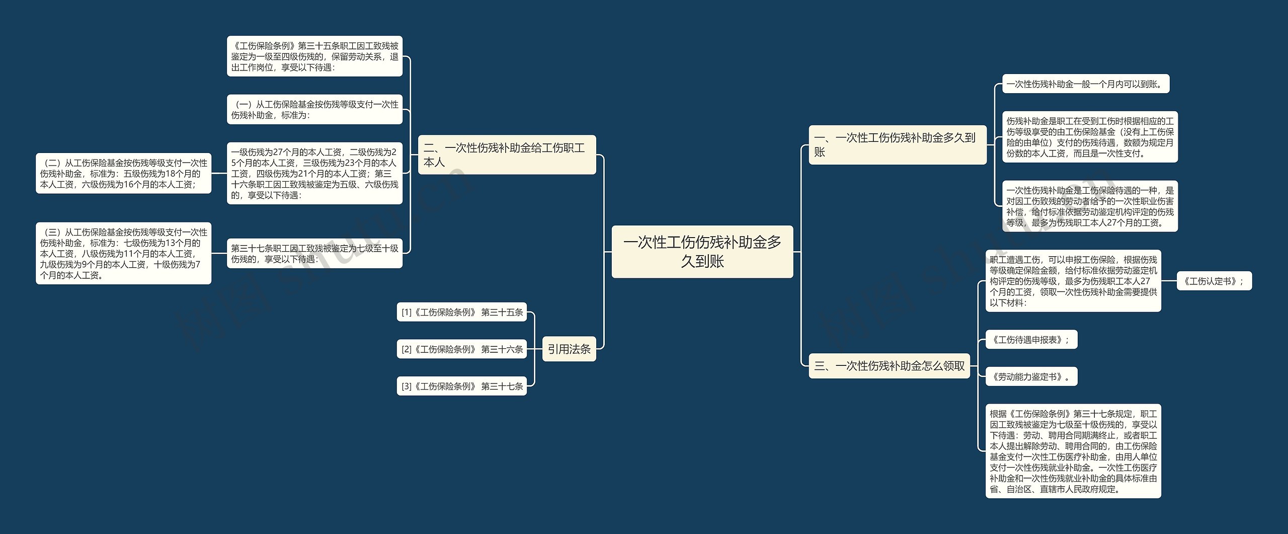 一次性工伤伤残补助金多久到账思维导图