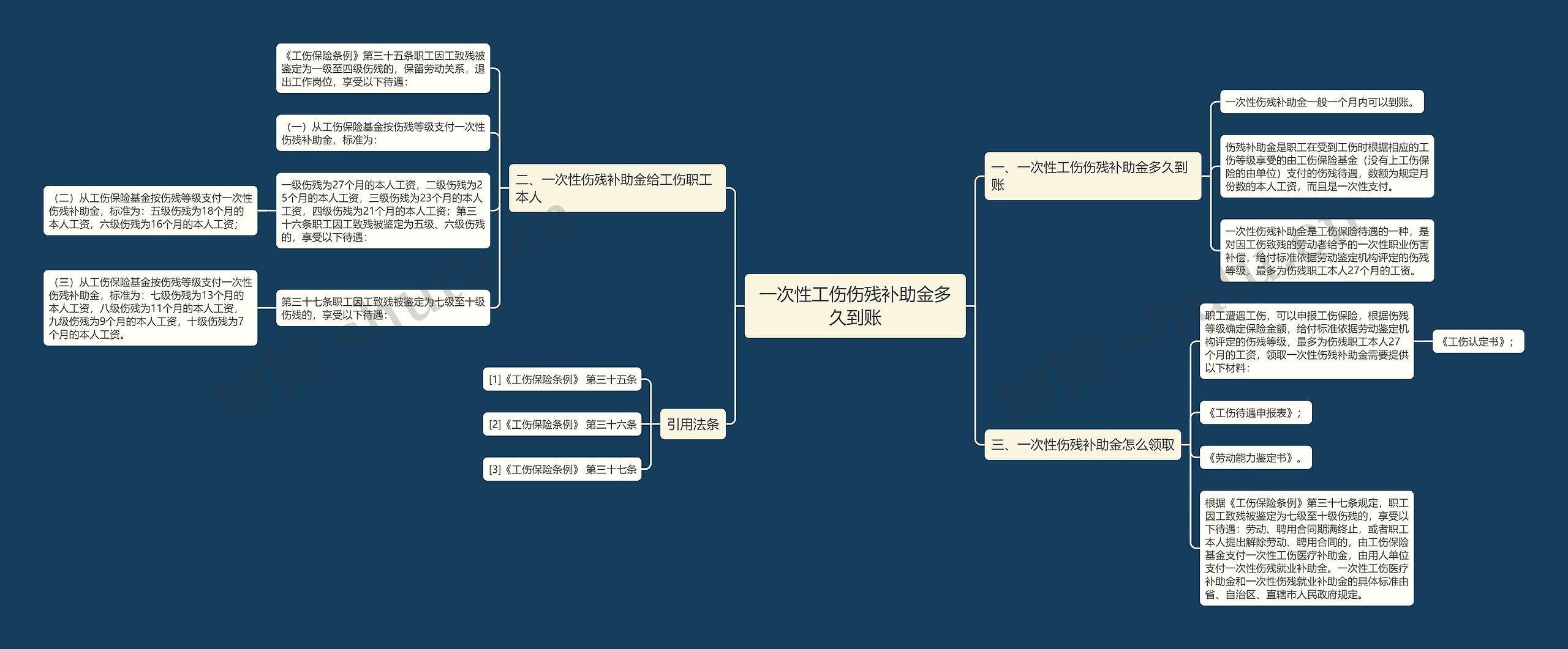 一次性工伤伤残补助金多久到账 一次性工伤伤残补助金多久到账