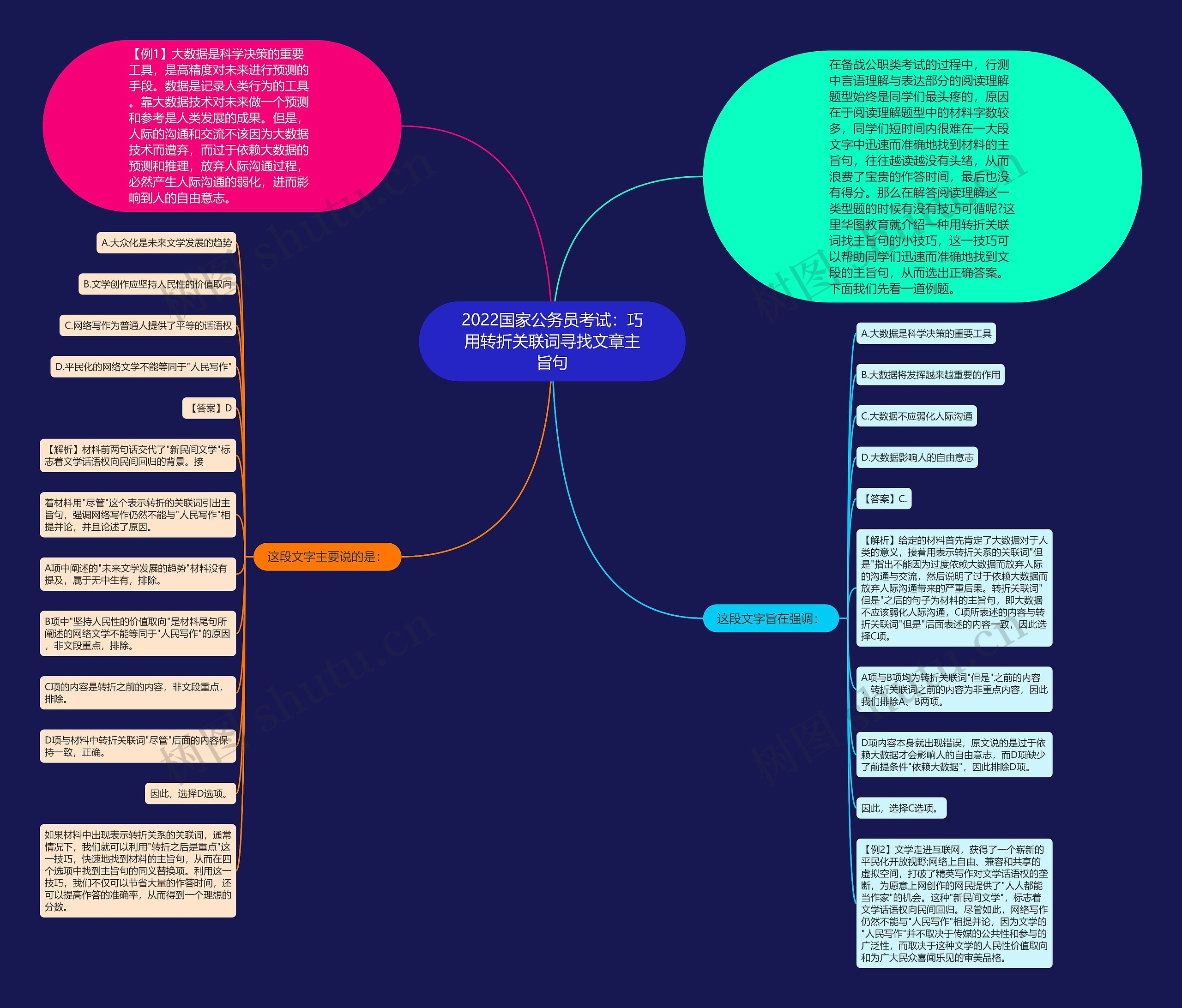 2022国家公务员考试：巧用转折关联词寻找文章主旨句
