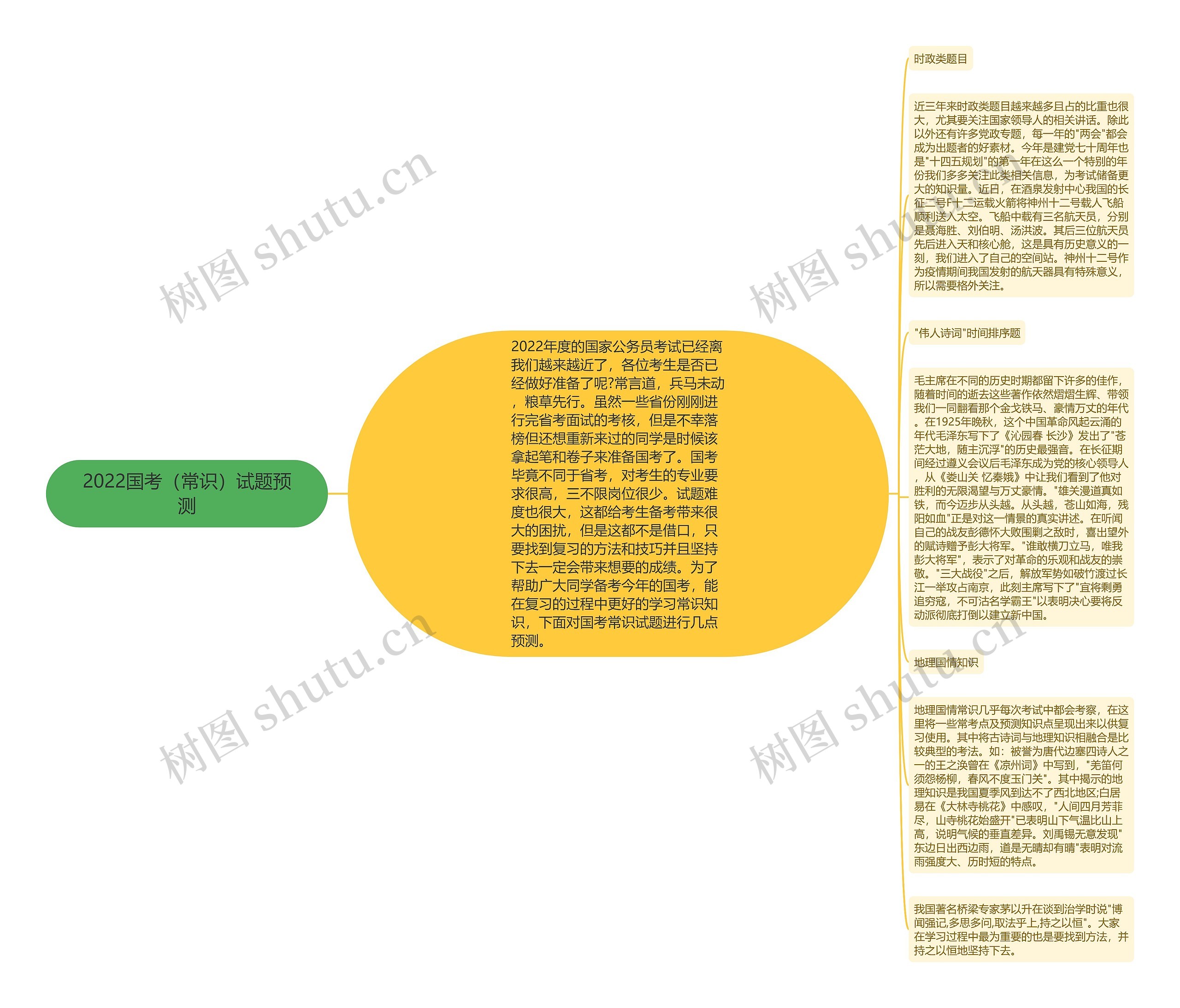 2022国考（常识）试题预测