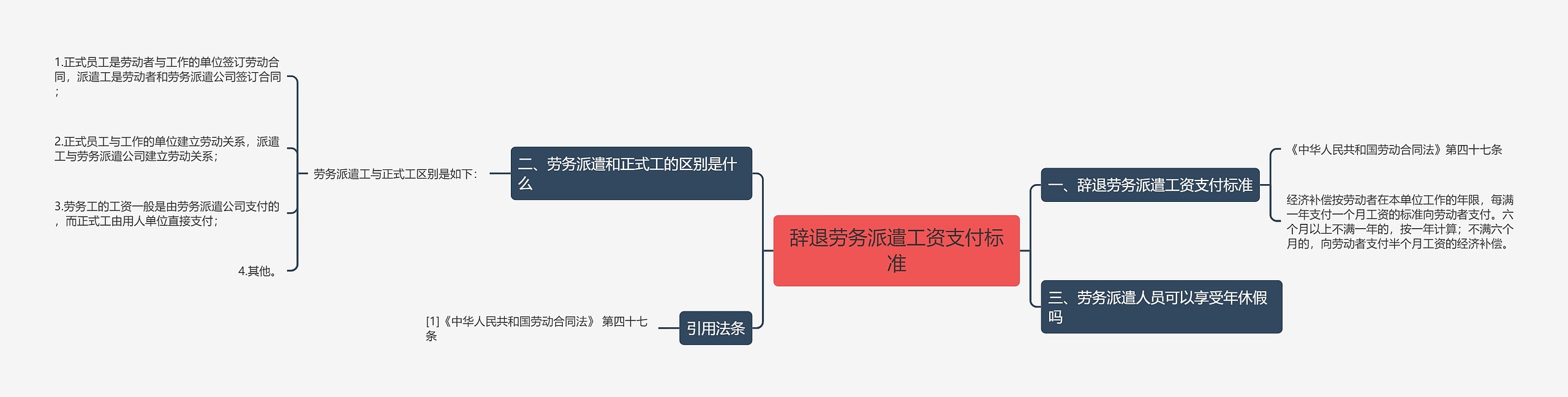 辞退劳务派遣工资支付标准