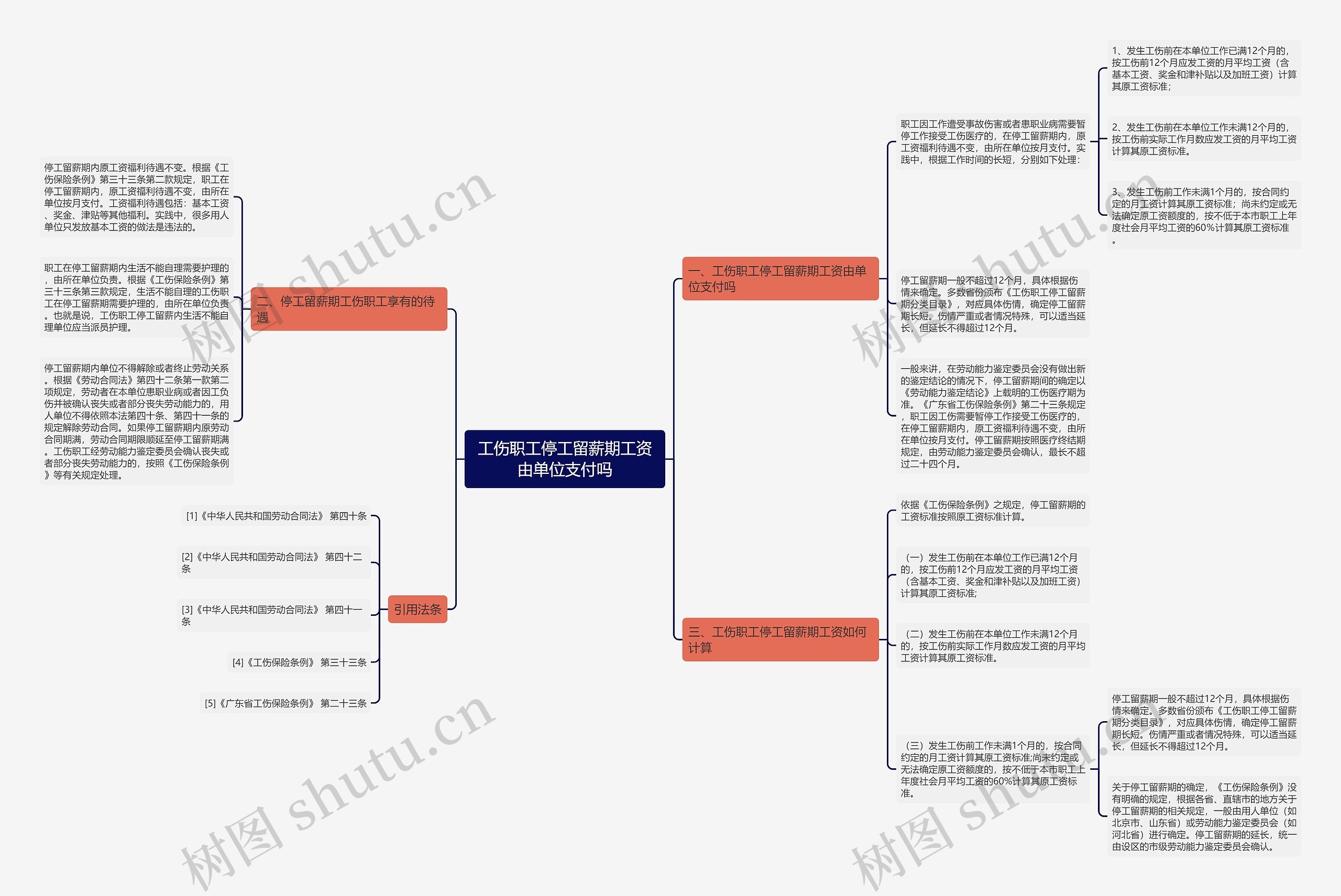 工伤职工停工留薪期工资由单位支付吗思维导图