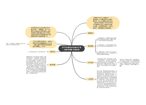 2022年国考申论备考干货之解决问题 巧提对策