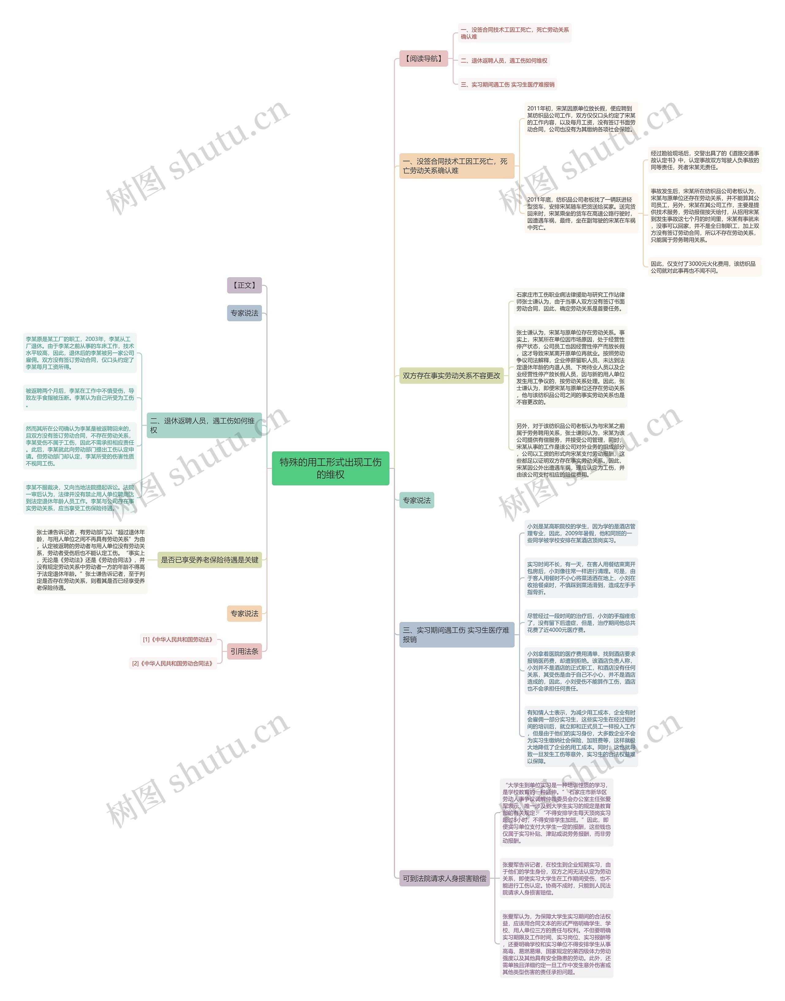 特殊的用工形式出现工伤的维权 特殊的用工形式出现工伤的维权
