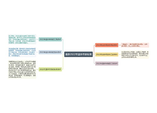 最新2022年退休年龄标准