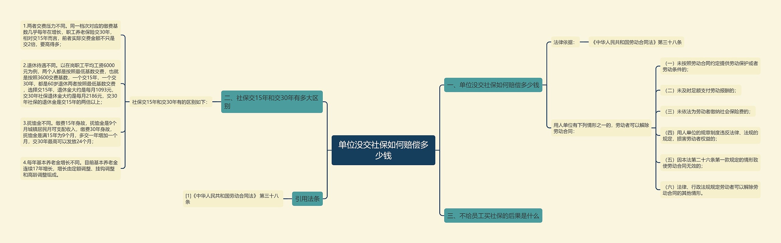 单位没交社保如何赔偿多少钱 单位没交社保如何赔偿多少钱