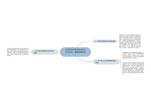 未签劳动合同或违法终止劳动关系，索赔由谁举证？