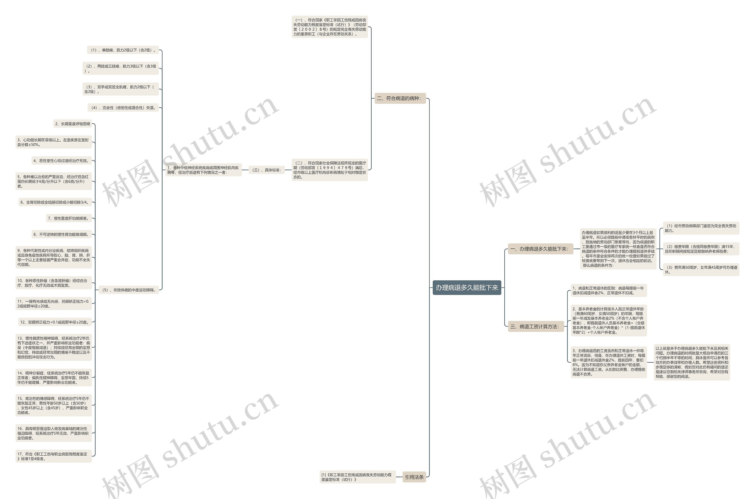 办理病退多久能批下来 办理病退多久能批下来