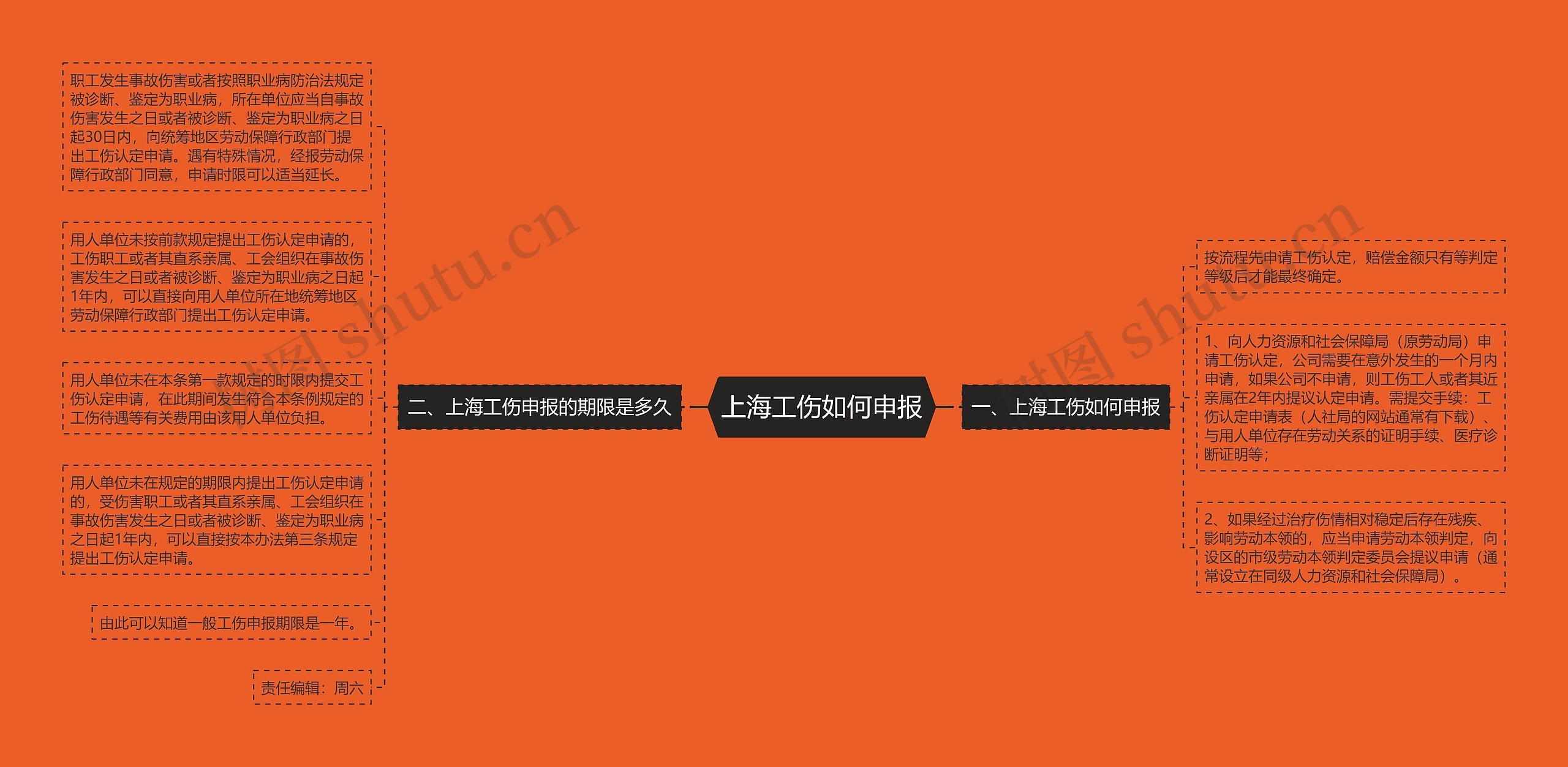 上海工伤如何申报