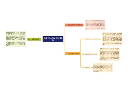 承揽关系与劳动关系的区别