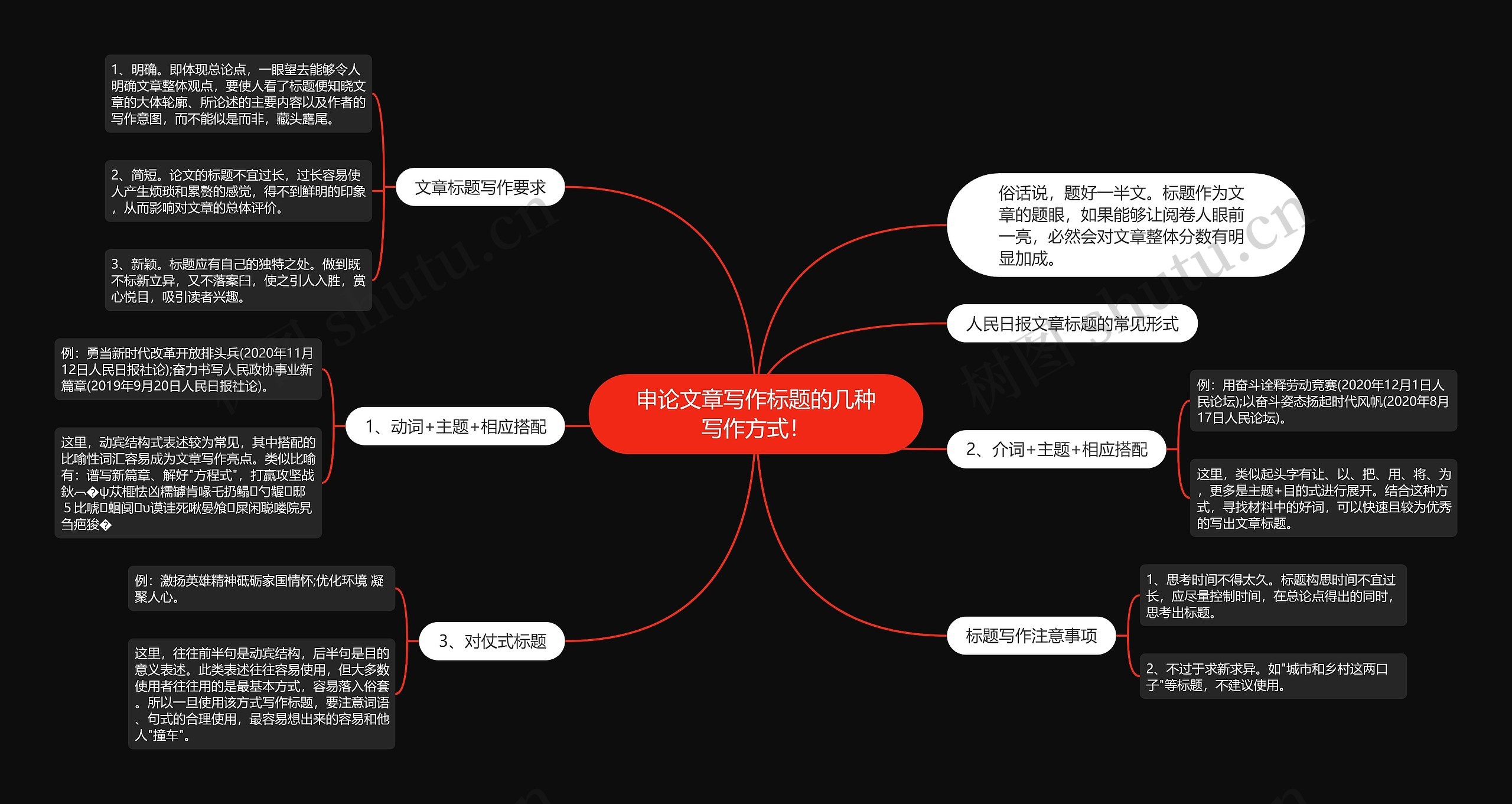 申论文章写作标题的几种写作方式！