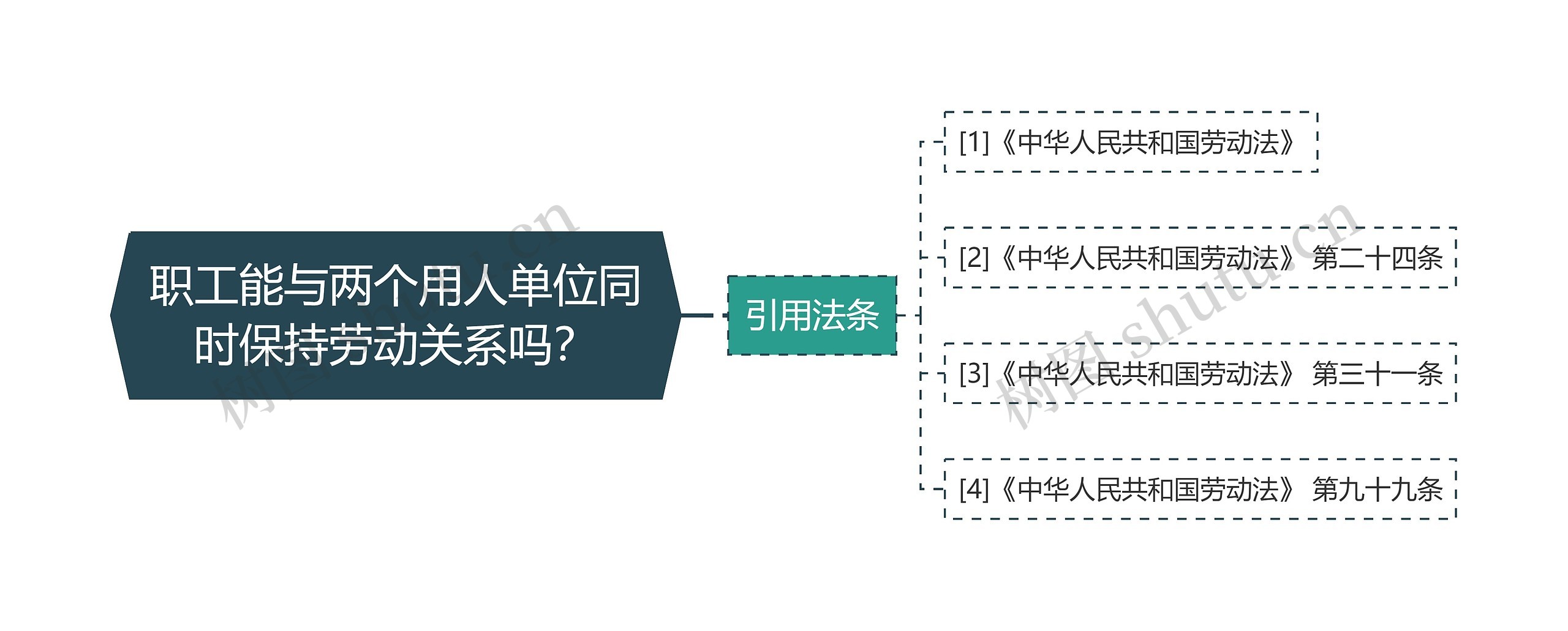 职工能与两个用人单位同时保持劳动关系吗？