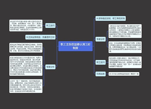 职工主张权益要认清工时制度