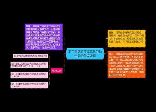 职工患病医疗满解除劳动合同的争议处理