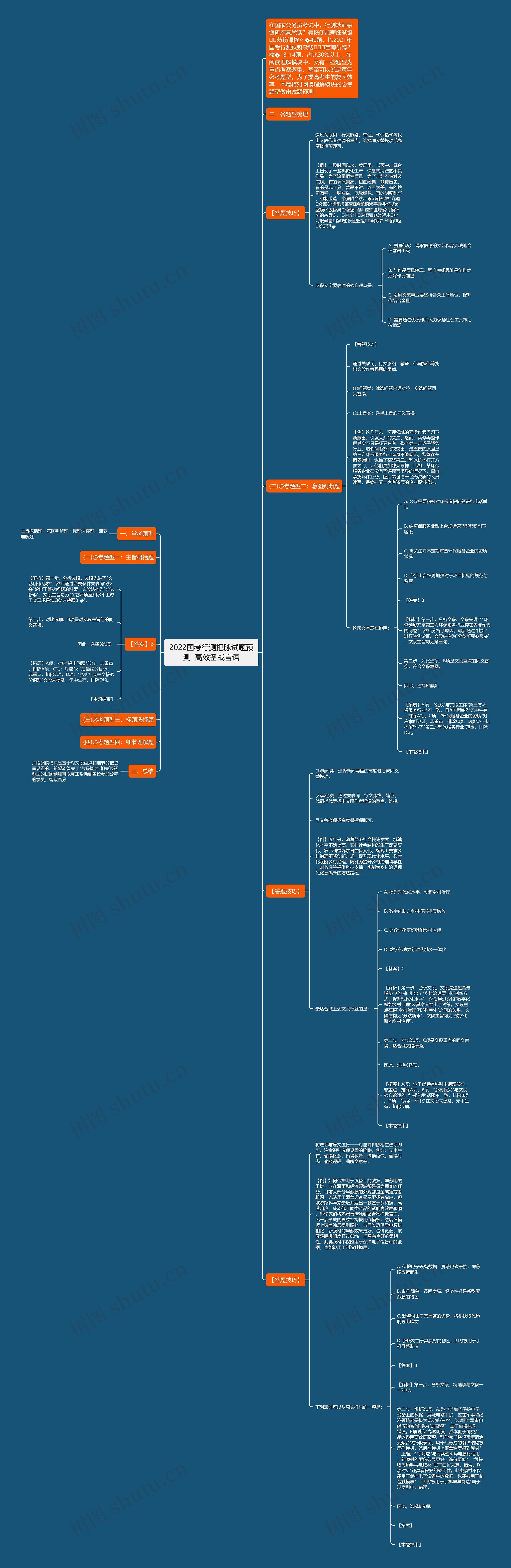 2022国考行测把脉试题预测  高效备战言语