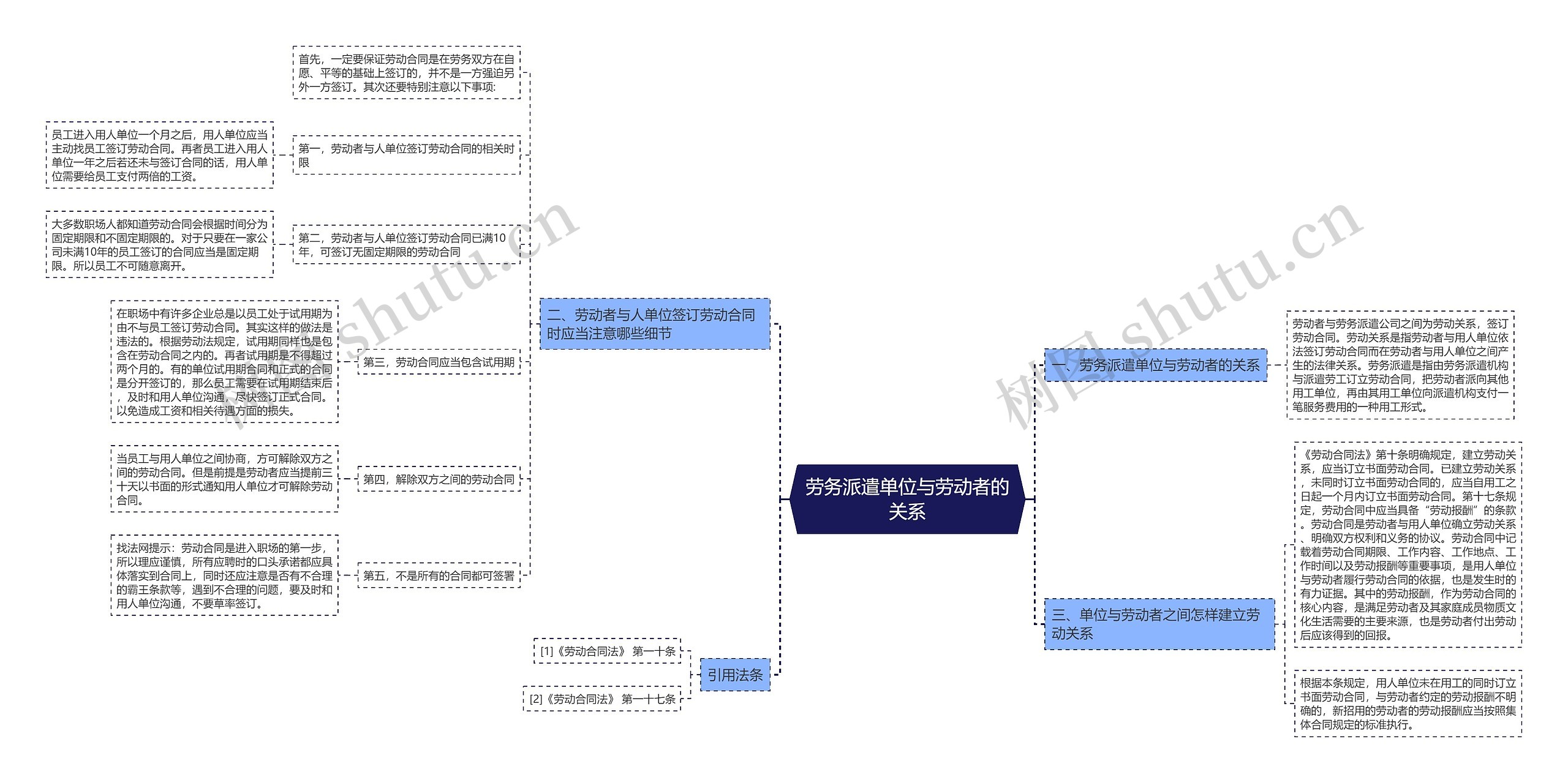 劳务派遣单位与劳动者的关系