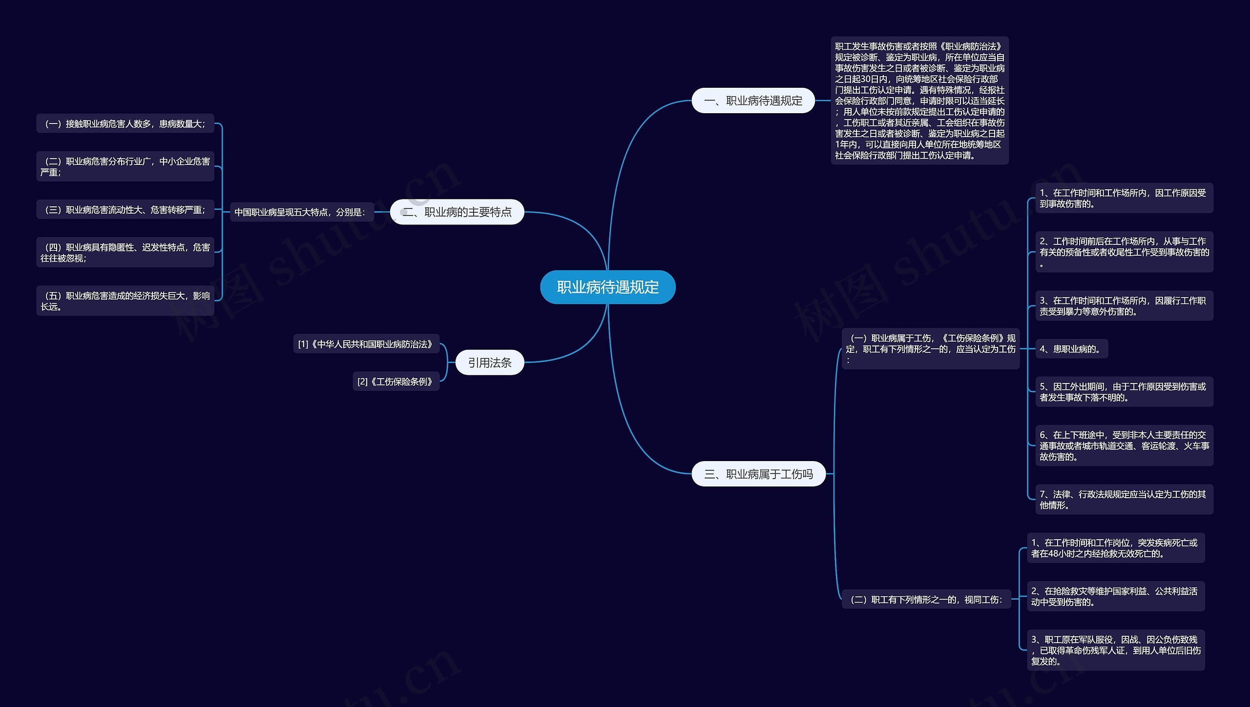 职业病待遇规定思维导图