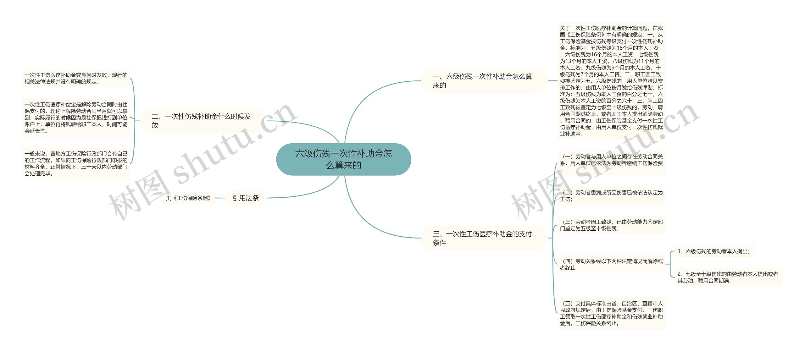 六级伤残一次性补助金怎么算来的