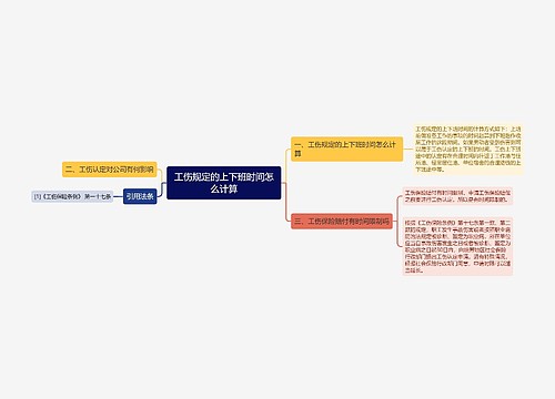 工伤规定的上下班时间怎么计算