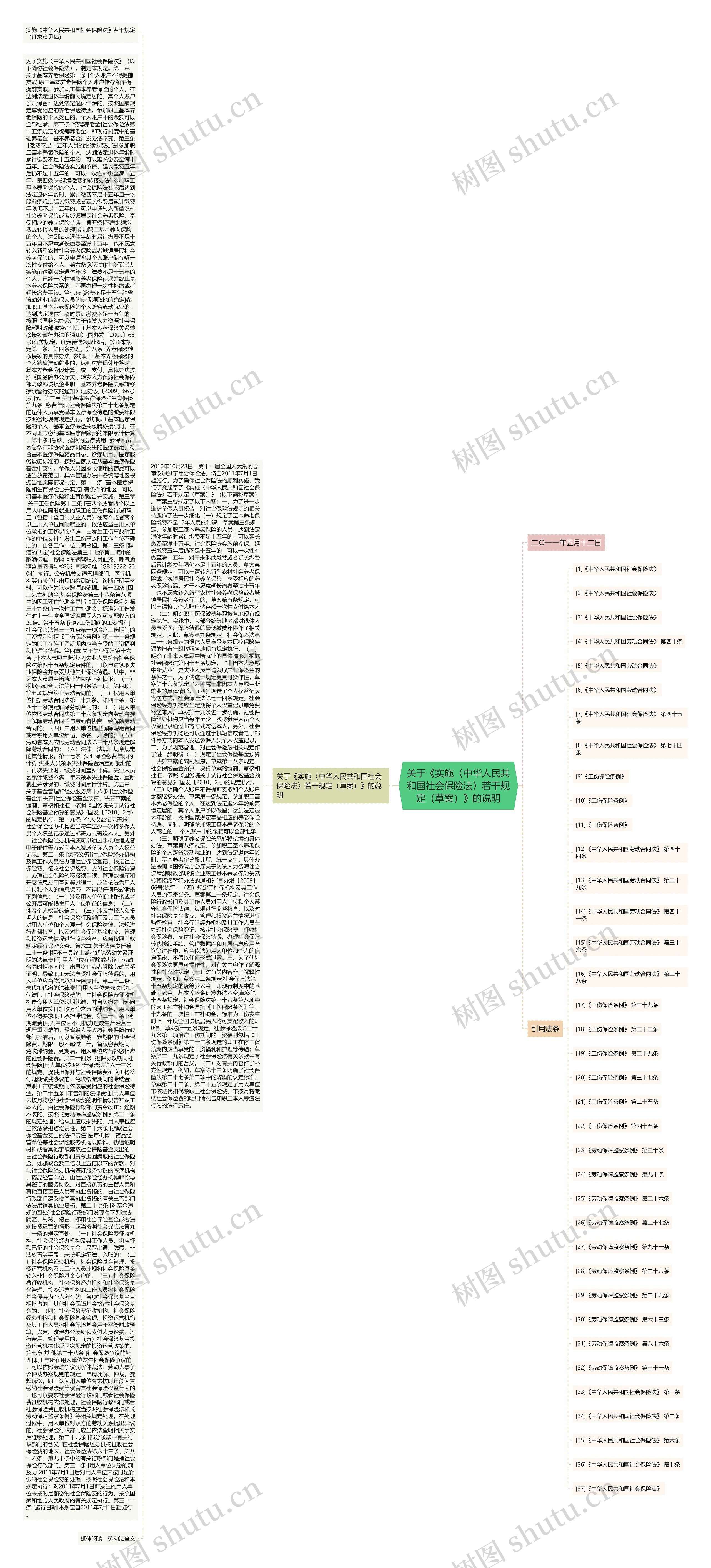 关于《实施〈中华人民共和国社会保险法〉若干规定(草案)》的说明 关于《实施〈中华人民共和国社会保险法〉若干规定(草案)》的说明