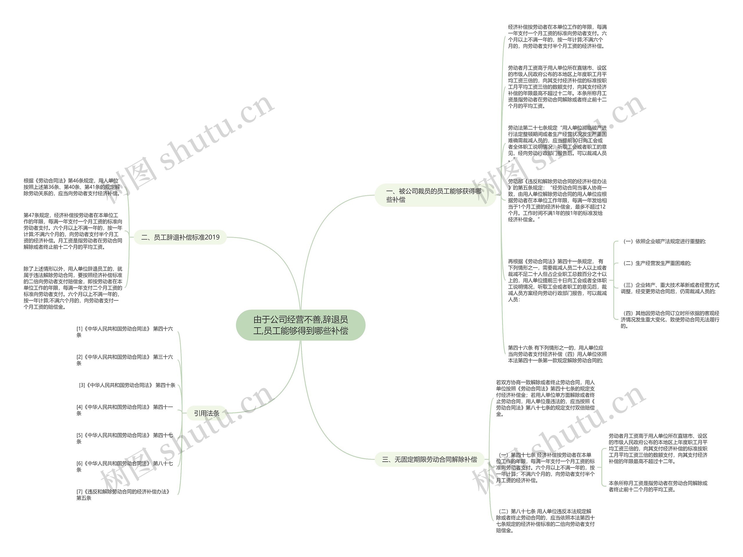 由于公司经营不善,辞退员工,员工能够得到哪些补偿思维导图