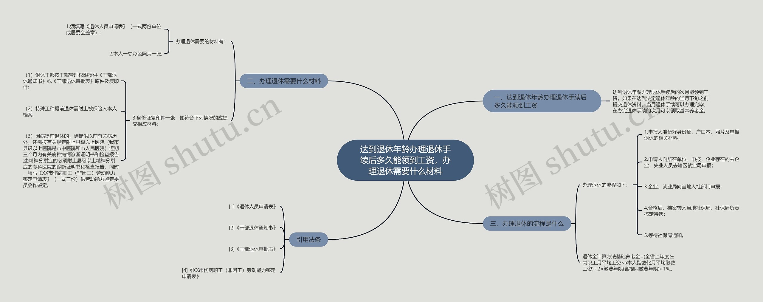 达到退休年龄办理退休手续后多久能领到工资，办理退休需要什么材料