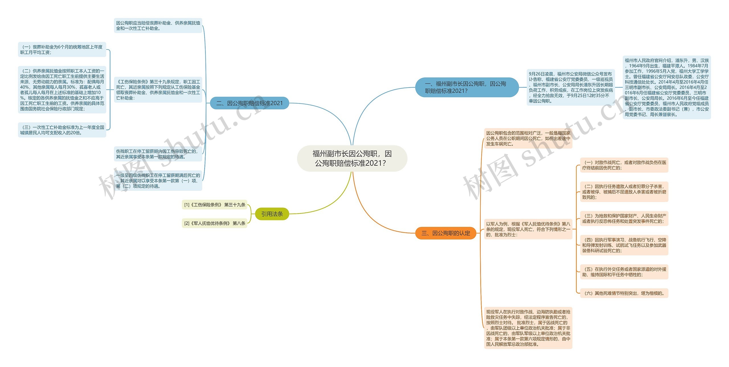 福州副市长因公殉职，因公殉职赔偿标准2021？思维导图