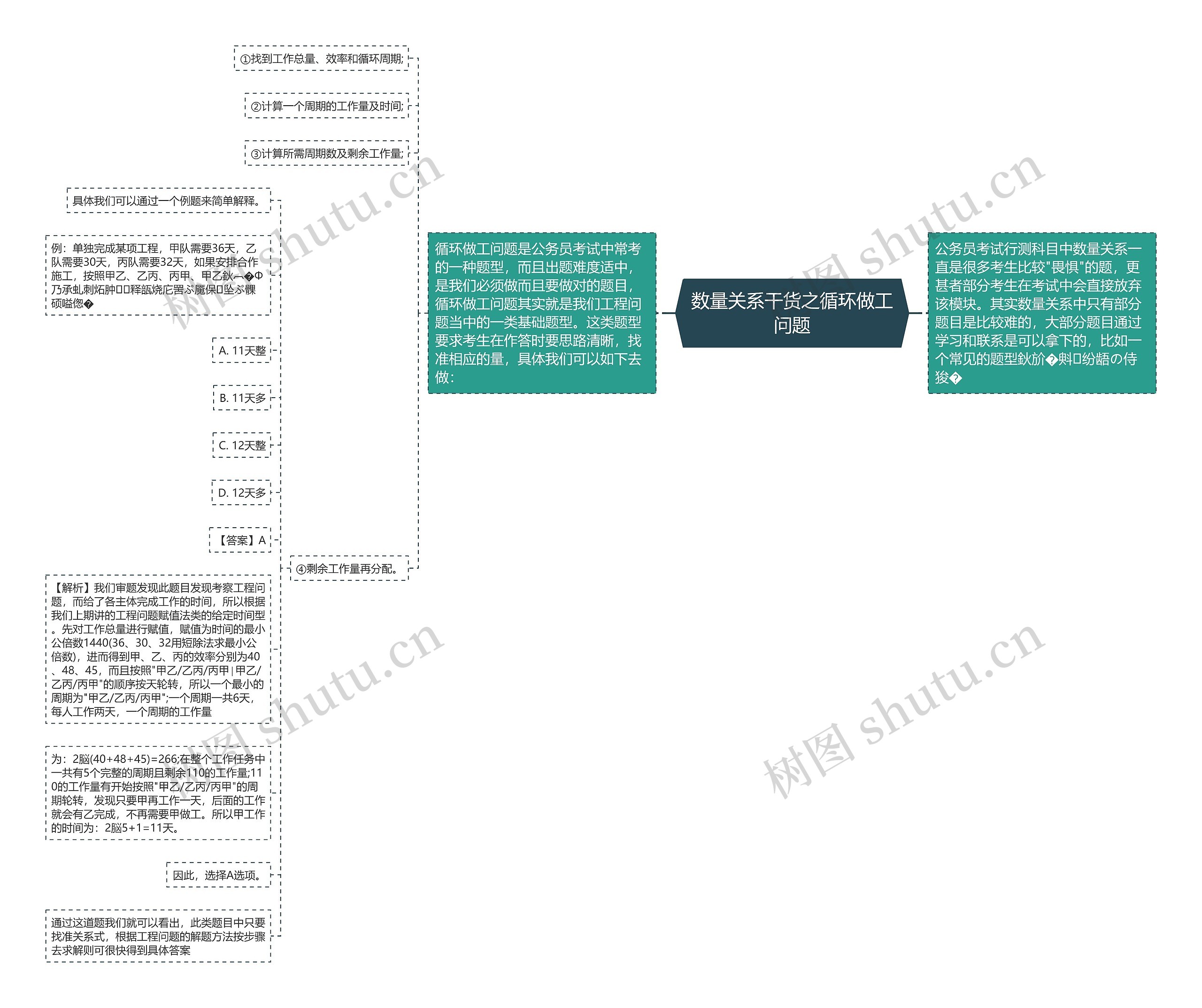 数量关系干货之循环做工问题