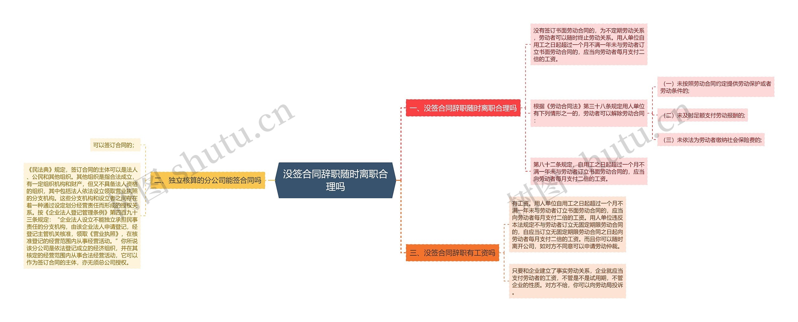 没签合同辞职随时离职合理吗