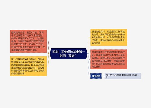 深圳：工伤保险基金第一时间“救命”